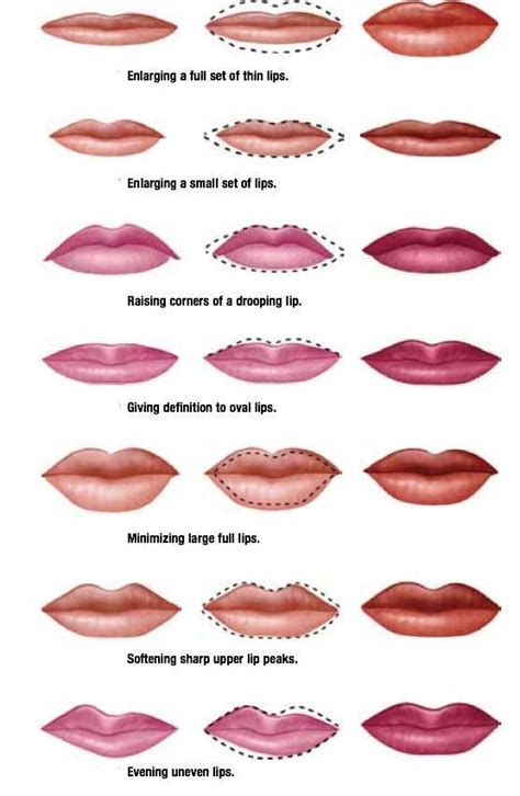 permanent lip color chart.